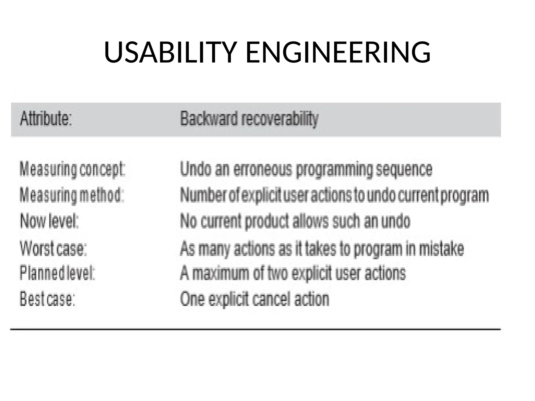 USABILITY ENGINEERING
 