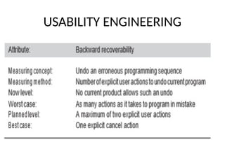 USABILITY ENGINEERING
 