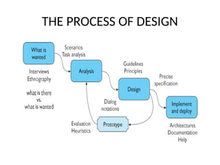 THE PROCESS OF DESIGN
 