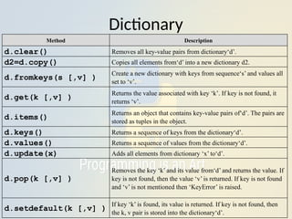 Dictionary
Method Description
d.clear() Removes all key-value pairs from dictionary‘d’.
d2=d.copy() Copies all elements from‘d’ into a new dictionary d2.
d.fromkeys(s [,v] )
Create a new dictionary with keys from sequence‘s’ and values all
set to ‘v’.
d.get(k [,v] )
Returns the value associated with key ‘k’. If key is not found, it
returns ‘v’.
d.items()
Returns an object that contains key-value pairs of‘d’. The pairs are
stored as tuples in the object.
d.keys() Returns a sequence of keys from the dictionary‘d’.
d.values() Returns a sequence of values from the dictionary‘d’.
d.update(x) Adds all elements from dictionary ‘x’ to‘d’.
d.pop(k [,v] )
Removes the key ‘k’ and its value from‘d’ and returns the value. If
key is not found, then the value ‘v’ is returned. If key is not found
and ‘v’ is not mentioned then ‘KeyError’ is raised.
d.setdefault(k [,v] )
If key ‘k’ is found, its value is returned. If key is not found, then
the k, v pair is stored into the dictionary‘d’.
 
