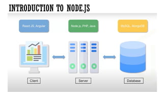 Unit-3.pptx node js ppt documents semester-5 | PPTX