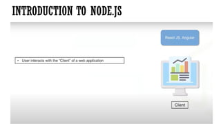 Unit-3.pptx node js ppt documents semester-5 | PPTX