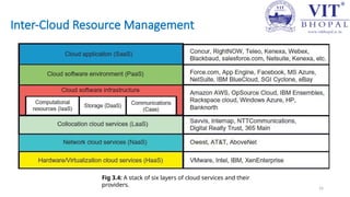Cloud computing is the delivery of computing services—including servers ...