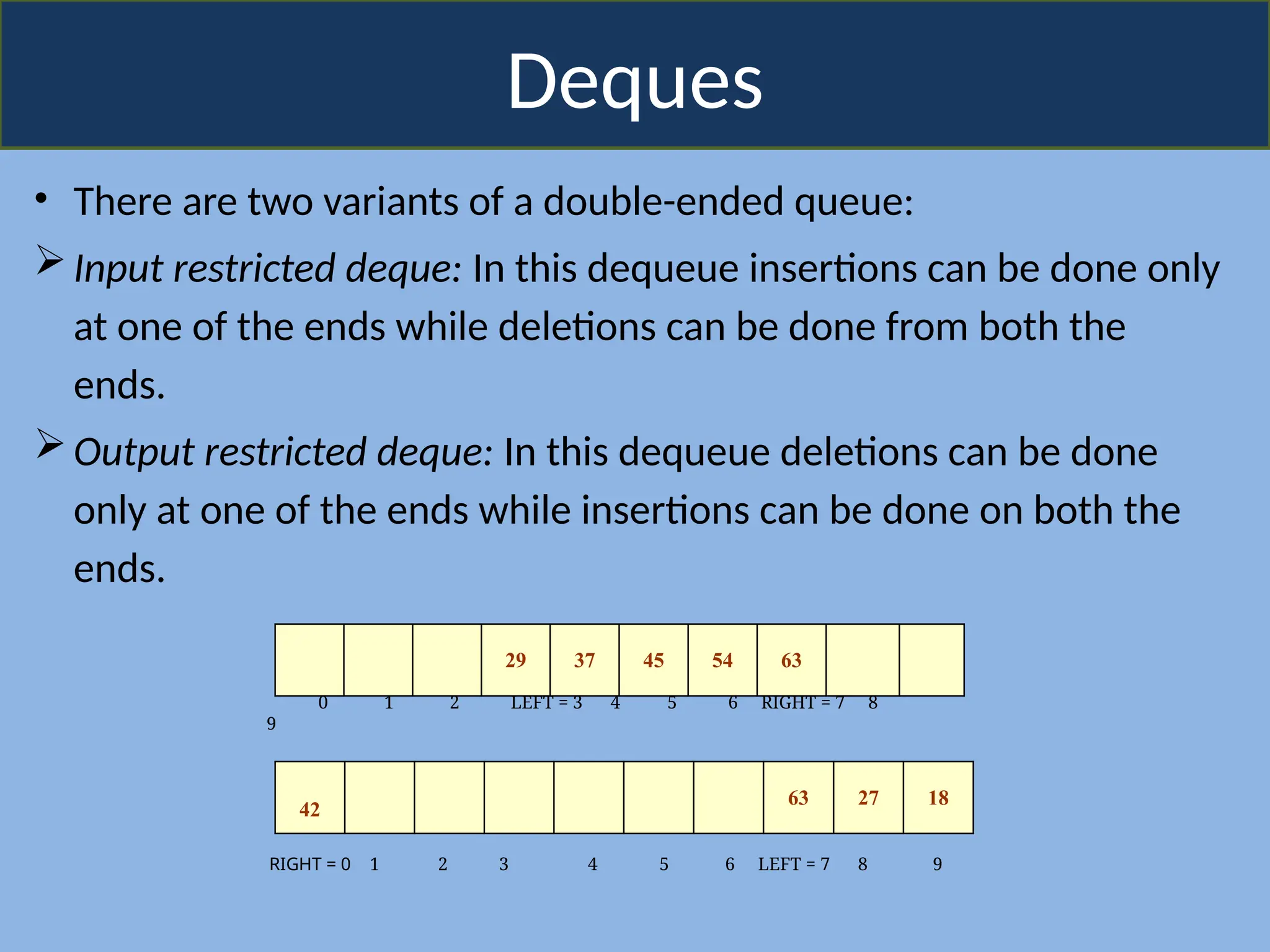 Deques
• There are two variants of a double-ended queue:
Input restricted deque: In this dequeue insertions can be done only
at one of the ends while deletions can be done from both the
ends.
Output restricted deque: In this dequeue deletions can be done
only at one of the ends while insertions can be done on both the
ends.
29 37 45 54 63
0 1 2 LEFT = 3 4 5 6 RIGHT = 7 8
9
42
63 27 18
RIGHT = 0 1 2 3 4 5 6 LEFT = 7 8 9
 