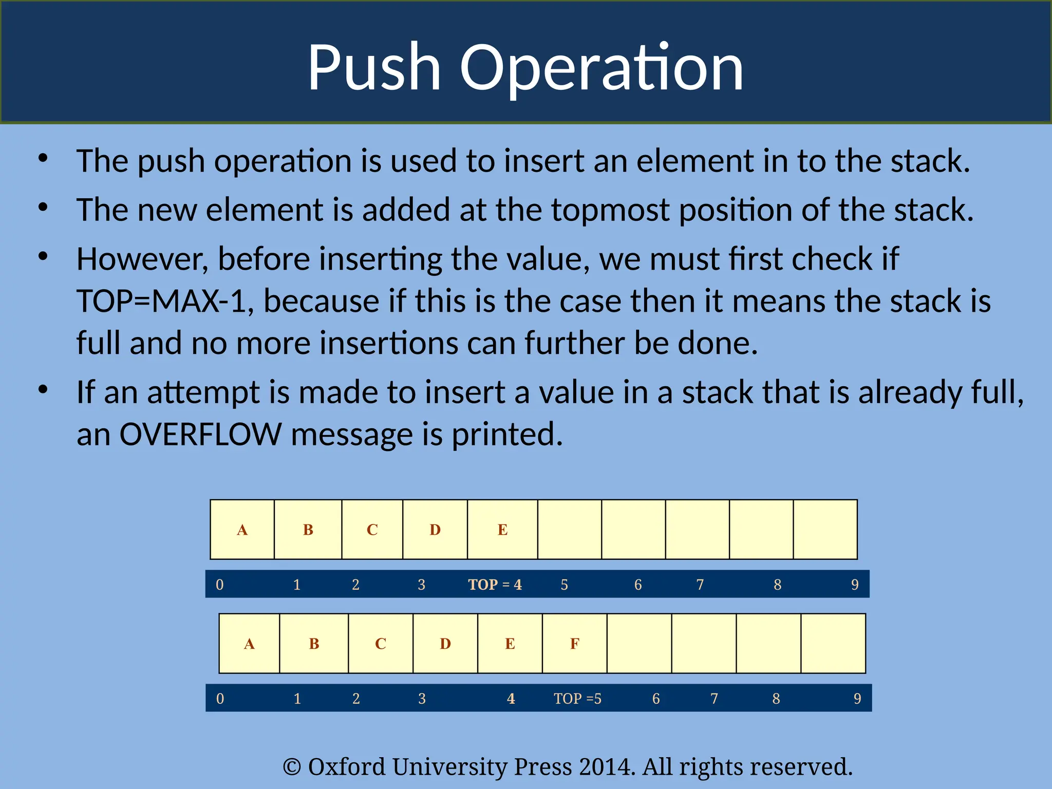 © Oxford University Press 2014. All rights reserved.
Push Operation
• The push operation is used to insert an element in to the stack.
• The new element is added at the topmost position of the stack.
• However, before inserting the value, we must first check if
TOP=MAX-1, because if this is the case then it means the stack is
full and no more insertions can further be done.
• If an attempt is made to insert a value in a stack that is already full,
an OVERFLOW message is printed.
A B C D E
0 1 2 3 TOP = 4 5 6 7 8 9
A B C D E F
0 1 2 3 4 TOP =5 6 7 8 9
 