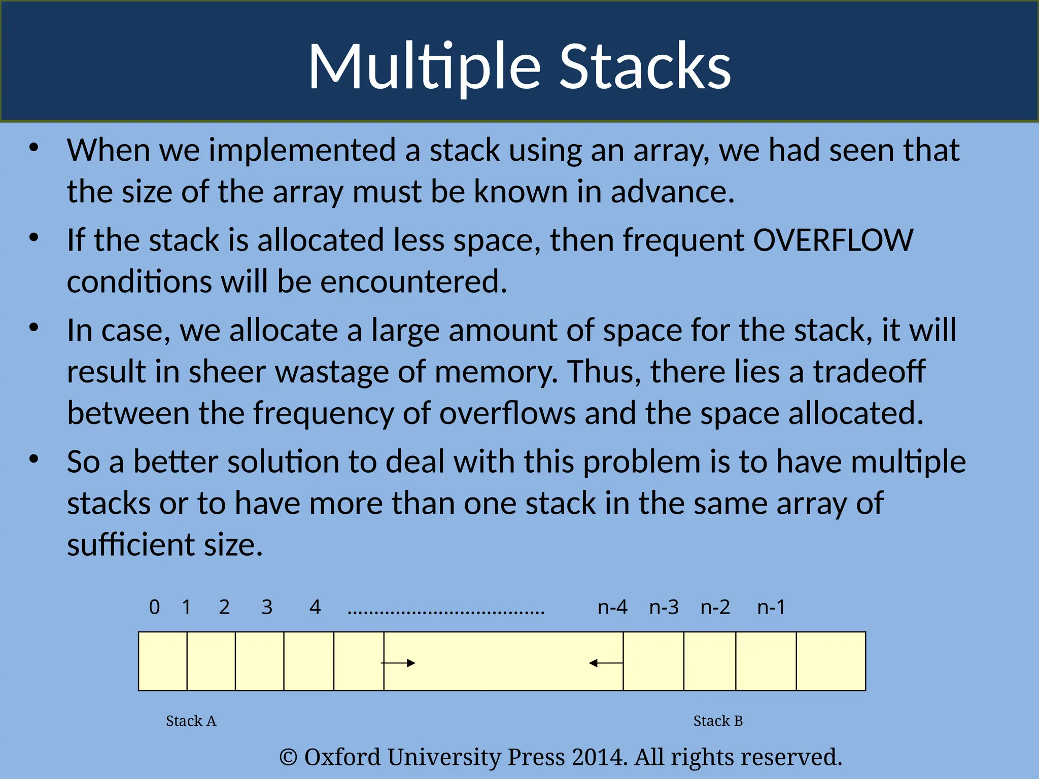 © Oxford University Press 2014. All rights reserved.
Multiple Stacks
• When we implemented a stack using an array, we had seen that
the size of the array must be known in advance.
• If the stack is allocated less space, then frequent OVERFLOW
conditions will be encountered.
• In case, we allocate a large amount of space for the stack, it will
result in sheer wastage of memory. Thus, there lies a tradeoff
between the frequency of overflows and the space allocated.
• So a better solution to deal with this problem is to have multiple
stacks or to have more than one stack in the same array of
sufficient size.
Stack A Stack B
0 1 2 3 4 ………………………………. n-4 n-3 n-2 n-1
 