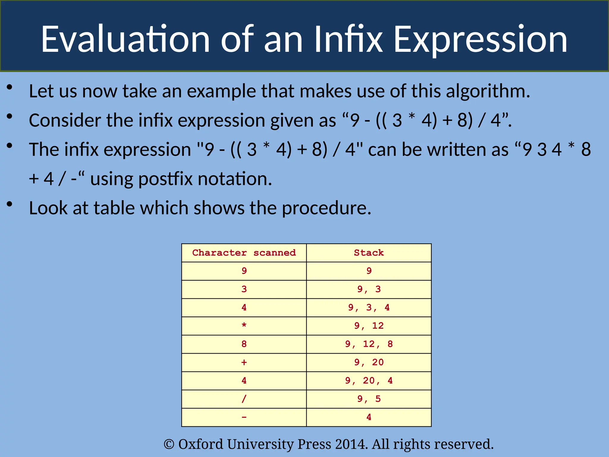 © Oxford University Press 2014. All rights reserved.
Evaluation of an Infix Expression
• Let us now take an example that makes use of this algorithm.
• Consider the infix expression given as “9 - (( 3 * 4) + 8) / 4”.
• The infix expression "9 - (( 3 * 4) + 8) / 4" can be written as “9 3 4 * 8
+ 4 / -“ using postfix notation.
• Look at table which shows the procedure.
Character scanned Stack
9 9
3 9, 3
4 9, 3, 4
* 9, 12
8 9, 12, 8
+ 9, 20
4 9, 20, 4
/ 9, 5
- 4
 