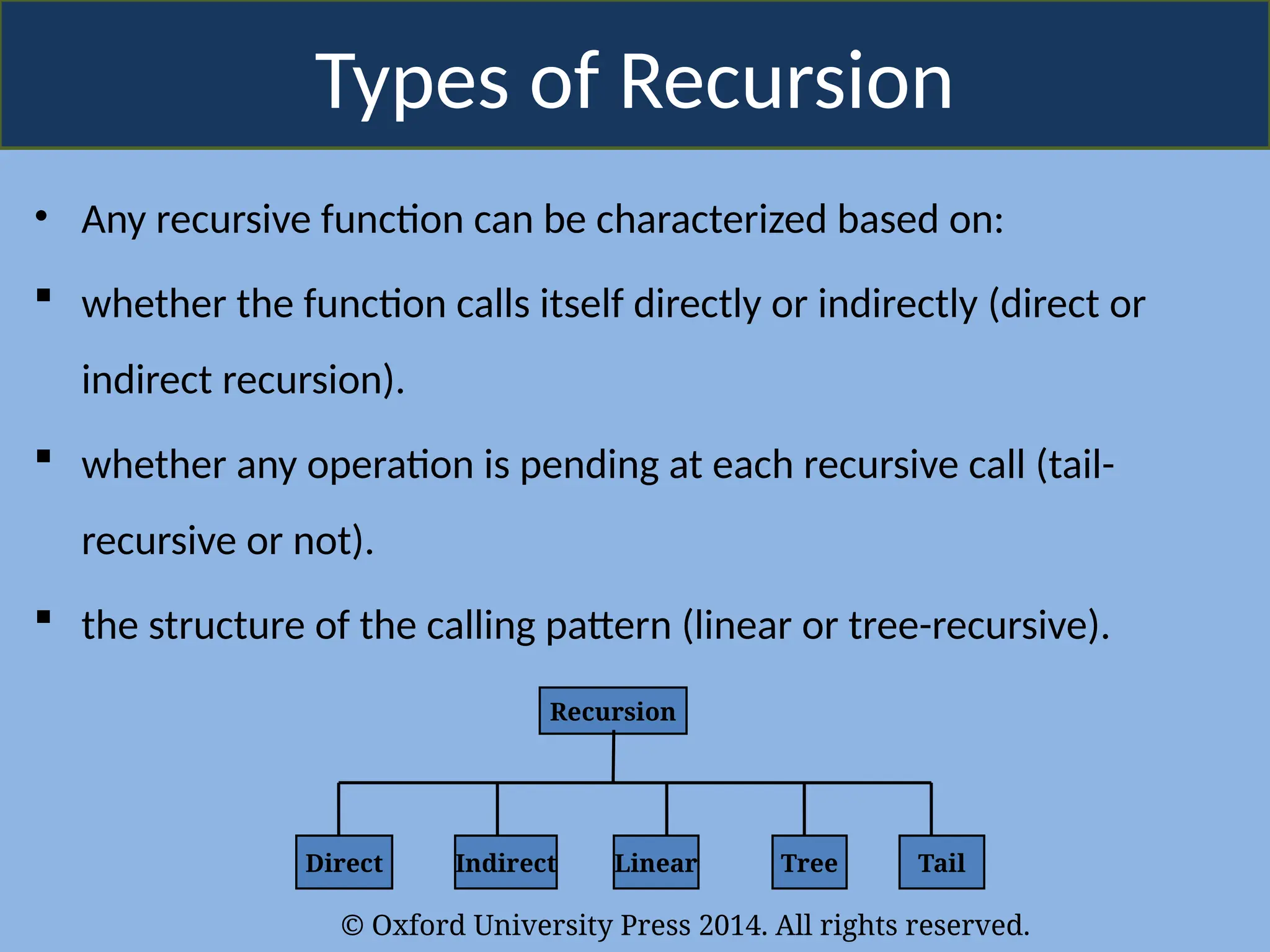 © Oxford University Press 2014. All rights reserved.
Types of Recursion
• Any recursive function can be characterized based on:
 whether the function calls itself directly or indirectly (direct or
indirect recursion).
 whether any operation is pending at each recursive call (tail-
recursive or not).
 the structure of the calling pattern (linear or tree-recursive).
Recursion
Direct Indirect Linear Tree Tail
 