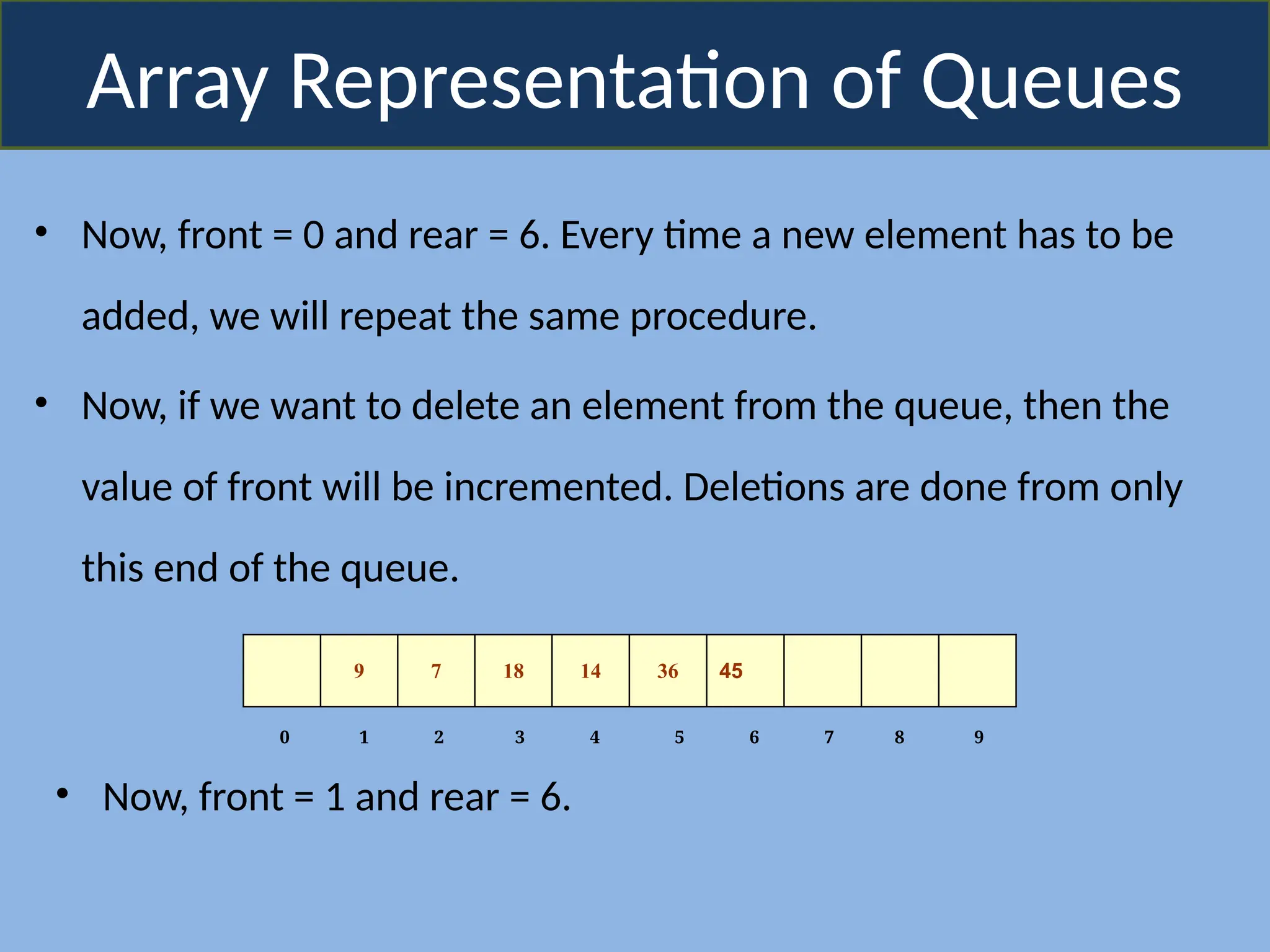 Array Representation of Queues
• Now, front = 0 and rear = 6. Every time a new element has to be
added, we will repeat the same procedure.
• Now, if we want to delete an element from the queue, then the
value of front will be incremented. Deletions are done from only
this end of the queue.
9 7 18 14 36 45
0 1 2 3 4 5 6 7 8 9
• Now, front = 1 and rear = 6.
 