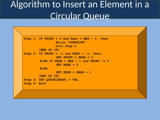Algorithm to Insert an Element in a
Circular Queue
Step 1: IF FRONT = 0 and Rear = MAX – 1, then
Write “OVERFLOW”
Goto Step 4
[END OF IF]
Step 2: IF FRONT = -1 and REAR = -1, then;
SET FRONT = REAR = 0
ELSE IF REAR = MAX – 1 and FRONT != 0
SET REAR = 0
ELSE
SET REAR = REAR + 1
[END OF IF]
Step 3: SET QUEUE[REAR] = VAL
Step 4: Exit
 