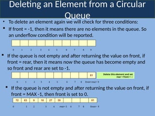 Deleting an Element from a Circular
Queue
• To delete an element again we will check for three conditions:
 If front = -1, then it means there are no elements in the queue. So
an underflow condition will be reported.
0 1 2 3 4 5 6 7 8 9
 If the queue is not empty and after returning the value on front, if
front = rear, then it means now the queue has become empty and
so front and rear are set to -1.
Delete this element and set
rear = front = -1
81
0 1 2 3 4 5 6 7 8 front=rear= 9
 If the queue is not empty and after returning the value on front, if
front = MAX -1, then front is set to 0.
72 63 9 18 27 39 81
0 1 2 3 4 rear= 5 6 7 8 front= 9
 