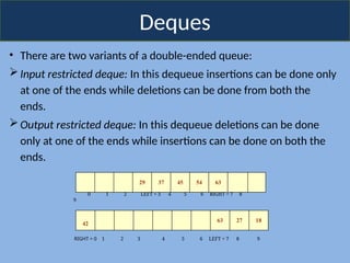 Deques
• There are two variants of a double-ended queue:
Input restricted deque: In this dequeue insertions can be done only
at one of the ends while deletions can be done from both the
ends.
Output restricted deque: In this dequeue deletions can be done
only at one of the ends while insertions can be done on both the
ends.
29 37 45 54 63
0 1 2 LEFT = 3 4 5 6 RIGHT = 7 8
9
42
63 27 18
RIGHT = 0 1 2 3 4 5 6 LEFT = 7 8 9
 
