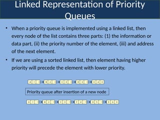 Linked Representation of Priority
Queues
• When a priority queue is implemented using a linked list, then
every node of the list contains three parts: (1) the information or
data part, (ii) the priority number of the element, (iii) and address
of the next element.
• If we are using a sorted linked list, then element having higher
priority will precede the element with lower priority.
A 1 B 2 C 3 D 3 E 4 X
A 1 B 2 C 3 F 4 D 5 E 6 X
Priority queue after insertion of a new node
 