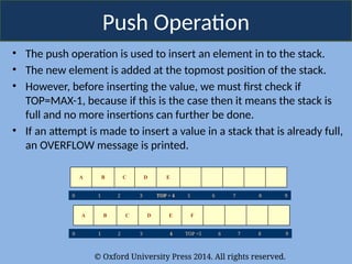 © Oxford University Press 2014. All rights reserved.
Push Operation
• The push operation is used to insert an element in to the stack.
• The new element is added at the topmost position of the stack.
• However, before inserting the value, we must first check if
TOP=MAX-1, because if this is the case then it means the stack is
full and no more insertions can further be done.
• If an attempt is made to insert a value in a stack that is already full,
an OVERFLOW message is printed.
A B C D E
0 1 2 3 TOP = 4 5 6 7 8 9
A B C D E F
0 1 2 3 4 TOP =5 6 7 8 9
 