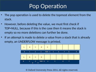 © Oxford University Press 2014. All rights reserved.
Pop Operation
• The pop operation is used to delete the topmost element from the
stack.
• However, before deleting the value, we must first check if
TOP=NULL, because if this is the case then it means the stack is
empty so no more deletions can further be done.
• If an attempt is made to delete a value from a stack that is already
empty, an UNDERFLOW message is printed.
A B C D E
0 1 2 3 TOP = 4 5 6 7 8 9
A B C D
0 1 2 TOP = 3 4 5 6 7
8 9
 
