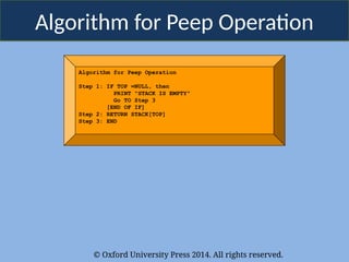 © Oxford University Press 2014. All rights reserved.
Algorithm for Peep Operation
Algorithm for Peep Operation
Step 1: IF TOP =NULL, then
PRINT “STACK IS EMPTY”
Go TO Step 3
[END OF IF]
Step 2: RETURN STACK[TOP]
Step 3: END
 