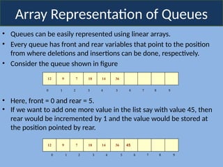 Array Representation of Queues
• Queues can be easily represented using linear arrays.
• Every queue has front and rear variables that point to the position
from where deletions and insertions can be done, respectively.
• Consider the queue shown in figure
0 1 2 3 4 5 6 7 8 9
12 9 7 18 14 36
• Here, front = 0 and rear = 5.
• If we want to add one more value in the list say with value 45, then
rear would be incremented by 1 and the value would be stored at
the position pointed by rear.
12 9 7 18 14 36 45
0 1 2 3 4 5 6 7 8 9
 