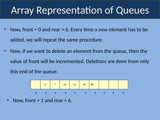 Array Representation of Queues
• Now, front = 0 and rear = 6. Every time a new element has to be
added, we will repeat the same procedure.
• Now, if we want to delete an element from the queue, then the
value of front will be incremented. Deletions are done from only
this end of the queue.
9 7 18 14 36 45
0 1 2 3 4 5 6 7 8 9
• Now, front = 1 and rear = 6.
 