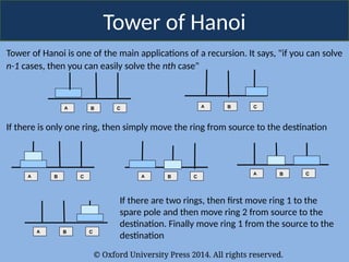 © Oxford University Press 2014. All rights reserved.
Tower of Hanoi
Tower of Hanoi is one of the main applications of a recursion. It says, "if you can solve
n-1 cases, then you can easily solve the nth case"
A B C A B C
If there is only one ring, then simply move the ring from source to the destination
B
A B C A C
A B C
If there are two rings, then first move ring 1 to the
spare pole and then move ring 2 from source to the
destination. Finally move ring 1 from the source to the
destination
A B C
 