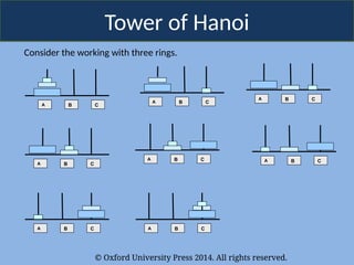 © Oxford University Press 2014. All rights reserved.
Tower of Hanoi
Consider the working with three rings.
A B C
A B C
A B C
A B C
A B C A B C
A B C A B C
 