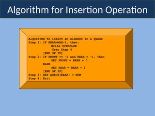 Algorithm for Insertion Operation
Algorithm to insert an element in a queue
Step 1: IF REAR=MAX-1, then;
Write OVERFLOW
Goto Step 4
[END OF IF]
Step 2: IF FRONT == -1 and REAR = -1, then
SET FRONT = REAR = 0
ELSE
SET REAR = REAR + 1
[END OF IF]
Step 3: SET QUEUE[REAR] = NUM
Step 4: Exit
 