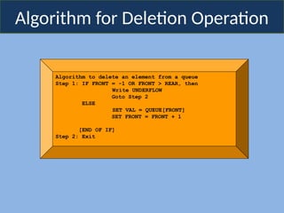 Algorithm for Deletion Operation
Algorithm to delete an element from a queue
Step 1: IF FRONT = -1 OR FRONT > REAR, then
Write UNDERFLOW
Goto Step 2
ELSE
SET VAL = QUEUE[FRONT]
SET FRONT = FRONT + 1
[END OF IF]
Step 2: Exit
 