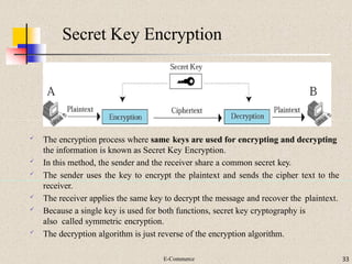 Introduction to Web-Security, Encryption and Decryption | PPTX