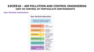 Air Pollution and Control Engineering unit 3 PPT | PPTX