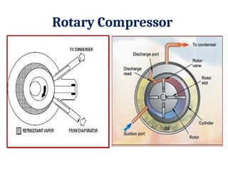 Refrigerants and Refrigeration Equipment | PPT