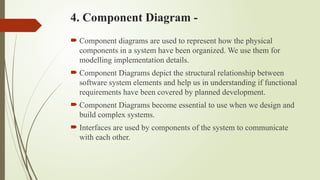 Power point presentation on system modeling | PPTX