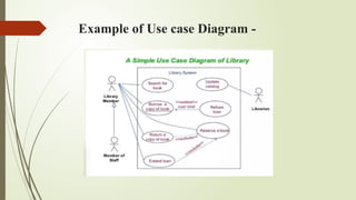Power point presentation on system modeling | PPTX