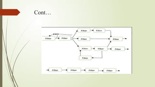 Power point presentation on system modeling | PPTX