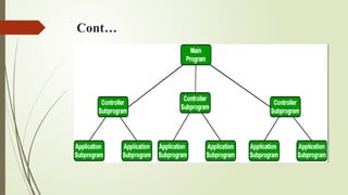 Power point presentation on system modeling | PPTX