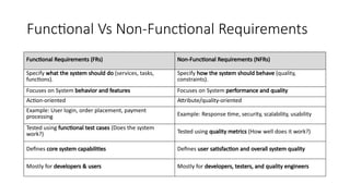 Security Nfrs Example Unitin...in software..enhineering -3.pptx