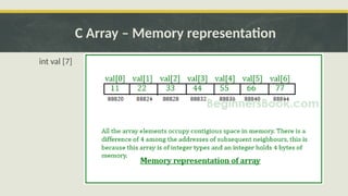 unit-3.1_array data analysis kuch bhi padh lo jo mann wo sb h iss ppt ...