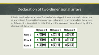unit-3.1_array data analysis kuch bhi padh lo jo mann wo sb h iss ppt ...