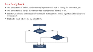 Java finally block
• Java finally block is a block used to execute important code such as closing the connection, etc.
• Java finally block is always executed whether an exception is handled or not.
• Therefore, it contains all the necessary statements that need to be printed regardless of the exception
occurs or not.
• The finally block follows the try-catch block.
 