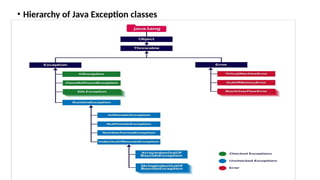 • Hierarchy of Java Exception classes
 