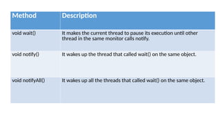 Method Description
void wait() It makes the current thread to pause its execution until other
thread in the same monitor calls notify.
void notify() It wakes up the thread that called wait() on the same object.
void notifyAll() It wakes up all the threads that called wait() on the same object.
 