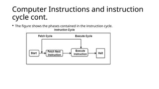 Basic computer organization and designs. | PPTX
