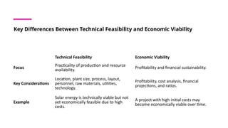 Economic Viability Example Unit-3. Tourism entrepreneurship meterial | PPTX
