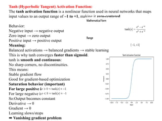 Comprehensive Introduction to Deep Learning and Neural Networks | PPTX