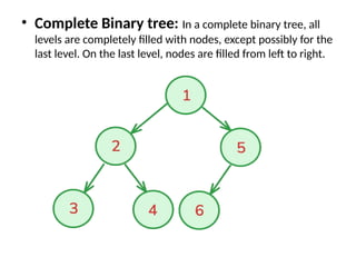 Comprehensive Guide to Trees in Data Structures: Terminology, Types ...