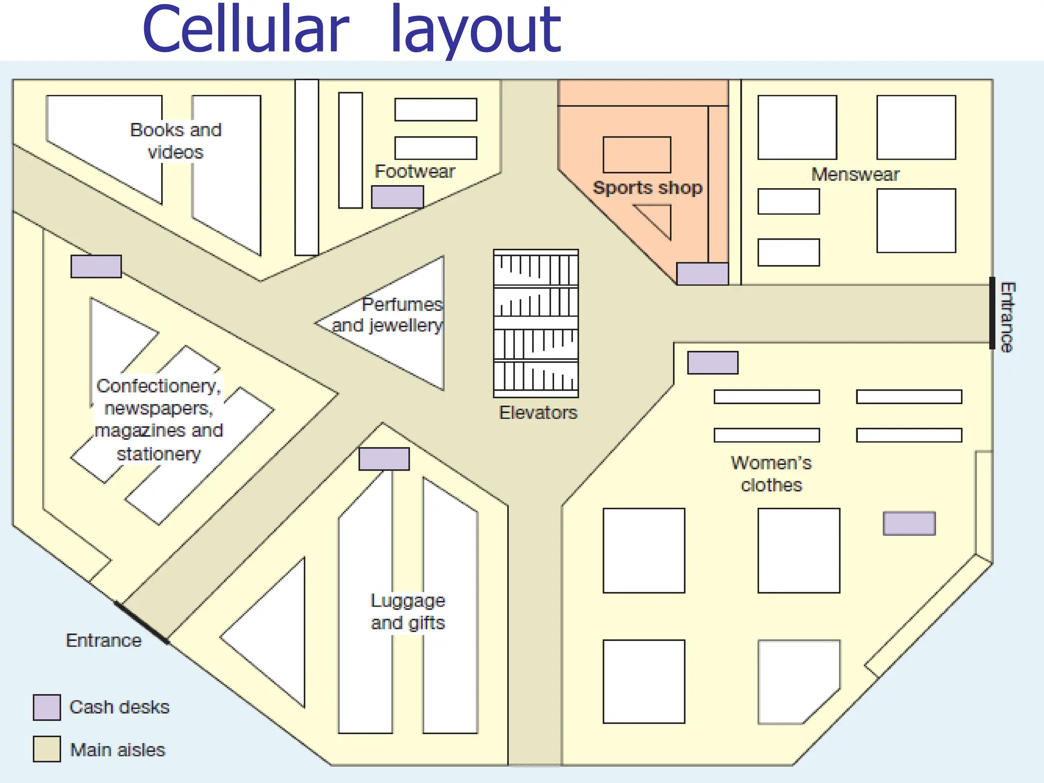 Cellular layout
46
 