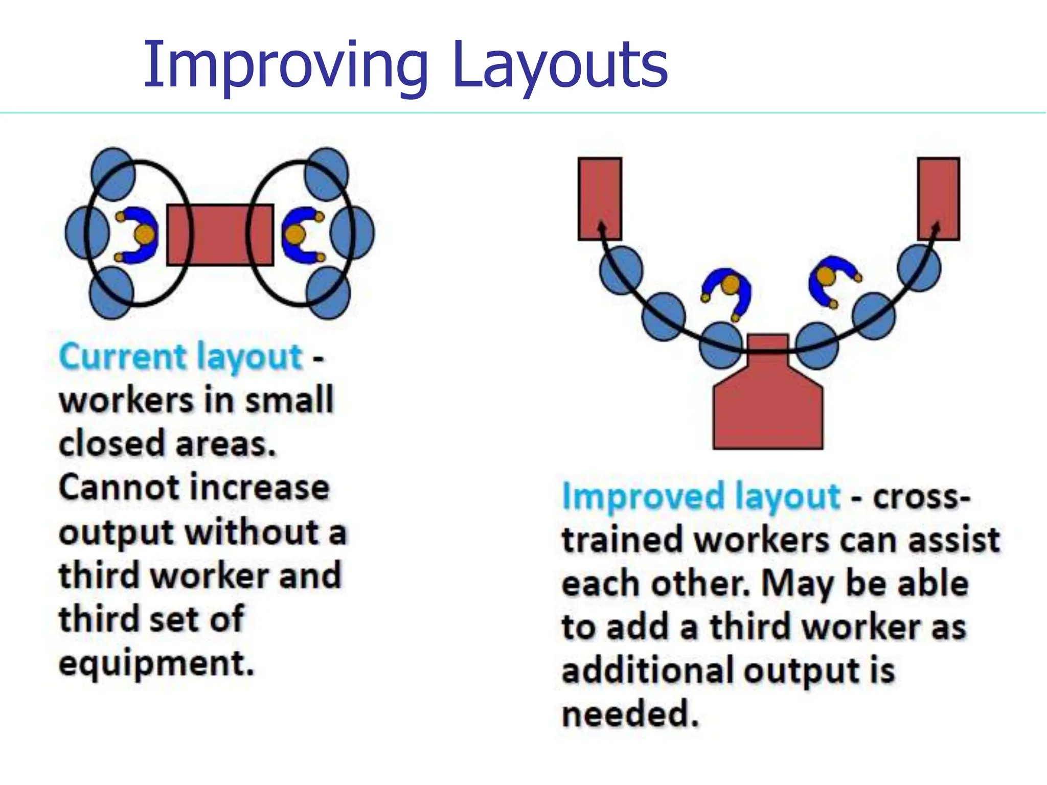 Improving Layouts
48
 