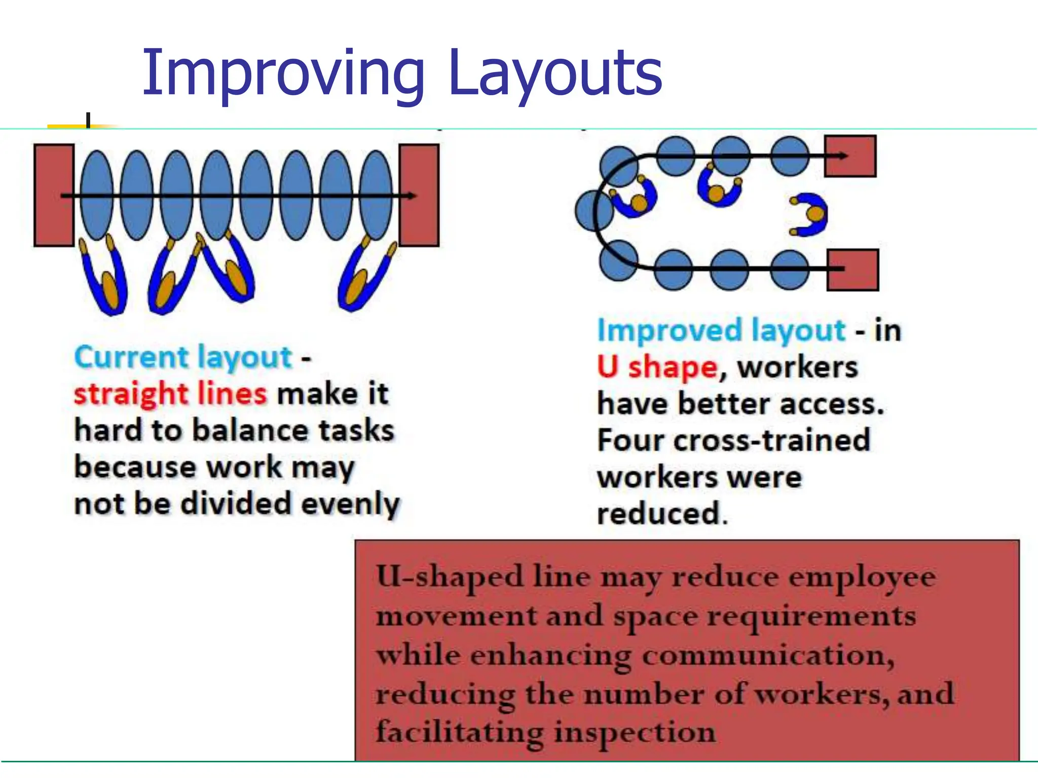 Improving Layouts
49
 