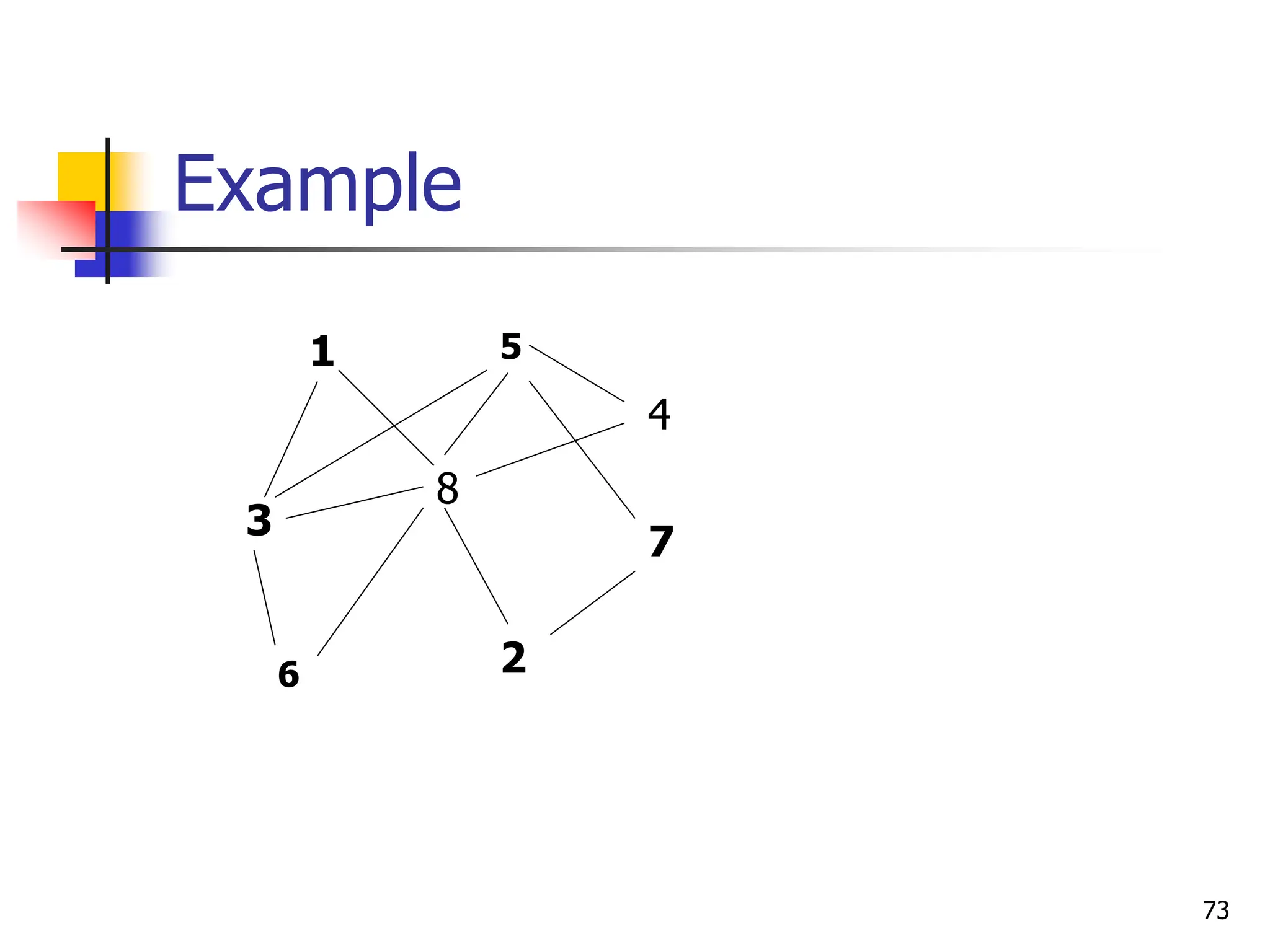 Example
73
3
8
6
1 5
7
4
2
 