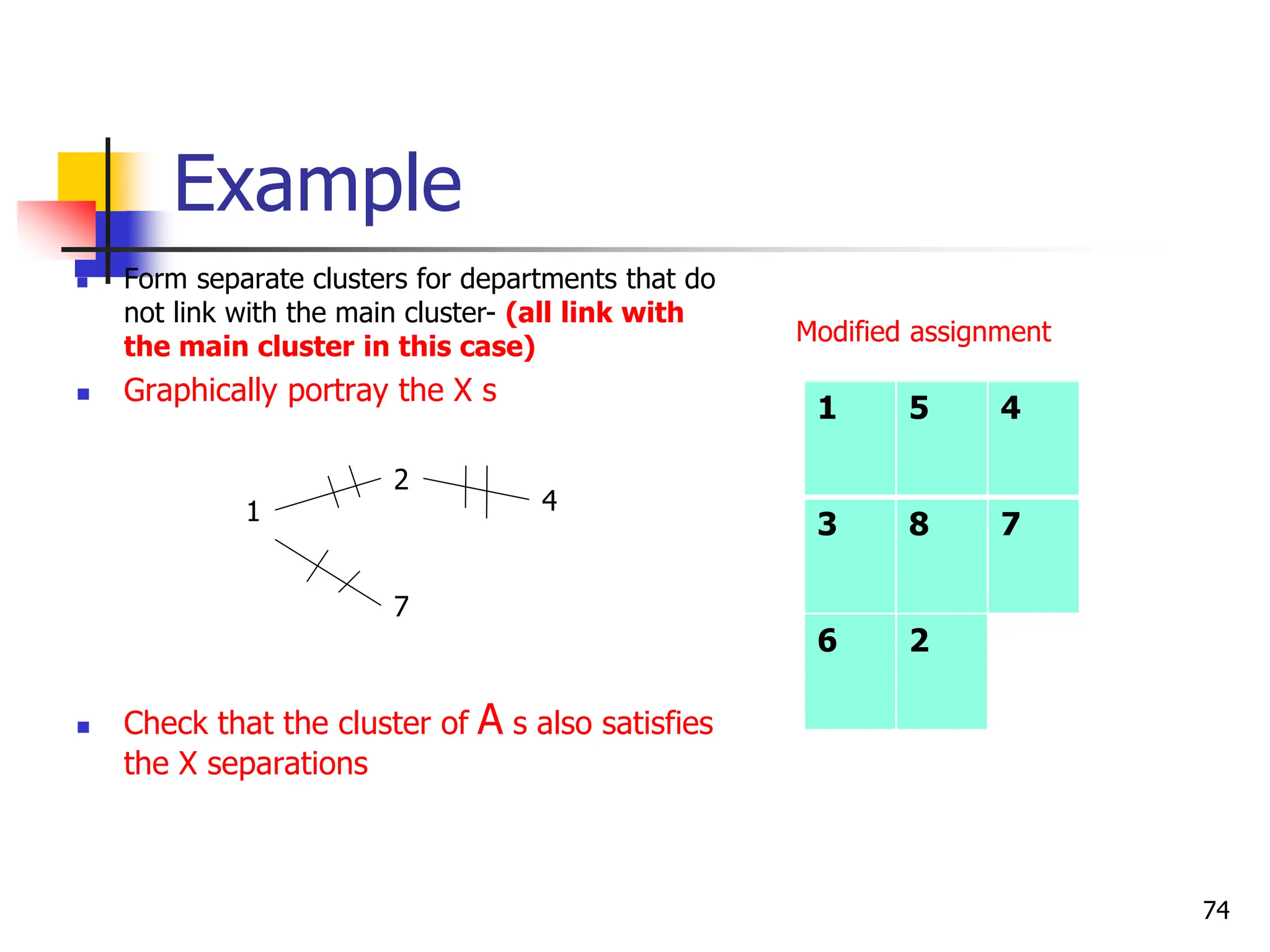 Example
 Form separate clusters for departments that do
not link with the main cluster- (all link with
the main cluster in this case)
 Graphically portray the X s
 Check that the cluster of A s also satisfies
the X separations
74
1
2
4
7
1 5 4
3 8 7
6 2
Modified assignment
 