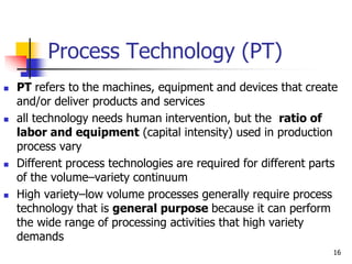 unit -3-2 Process Selection and facility layout.ppt