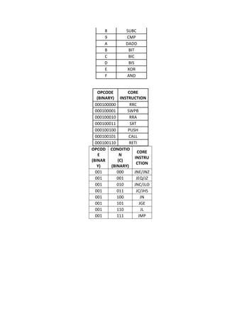 UNIT-3-4.pdf embedded systems notes njjjji | PDF